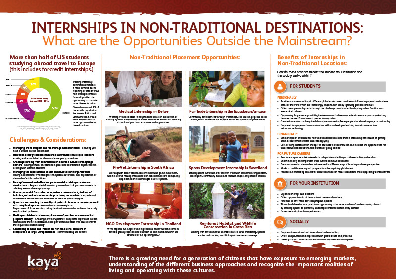 Internships in non traditional locations