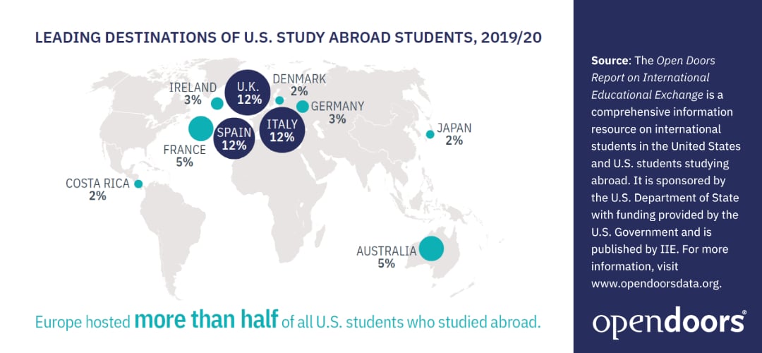 International internship locations International internship locations